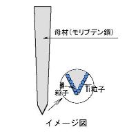 �Z���`�^���C���[�W